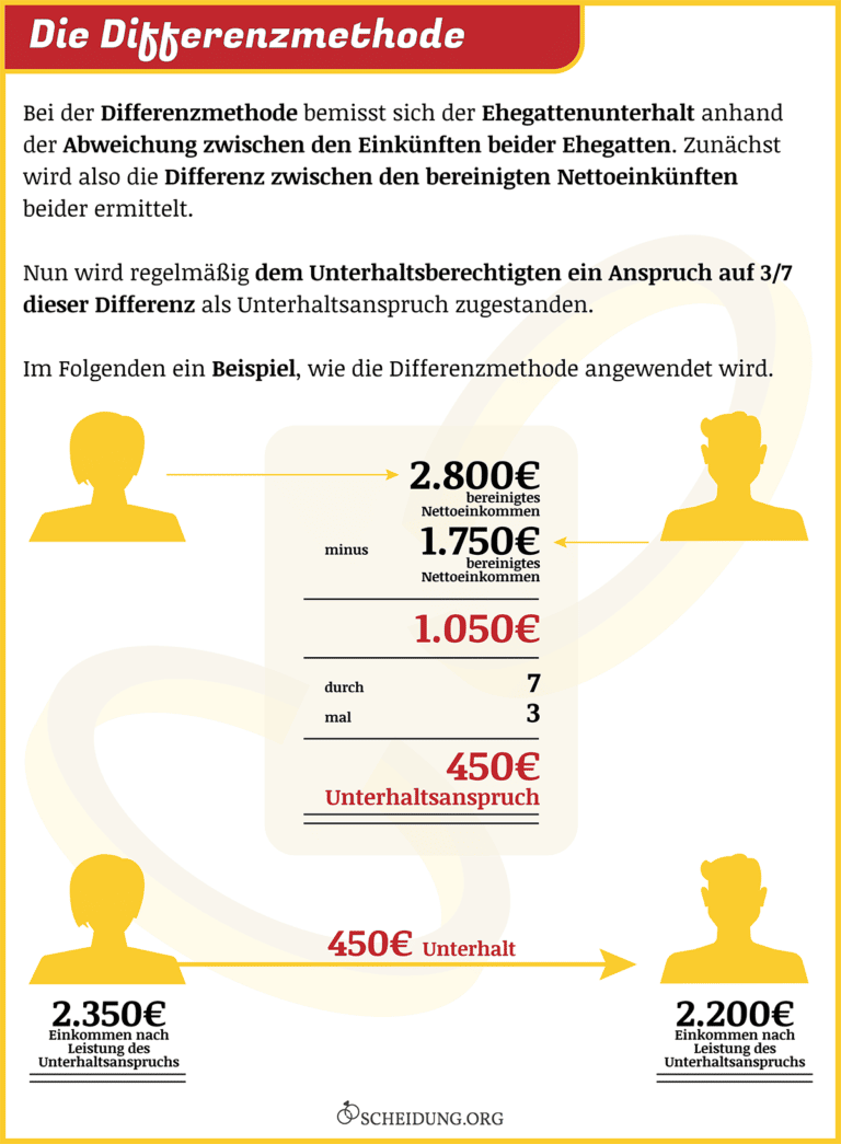 Erwerbstätigenbonus (inkl. Beispiel) •§• UNTERHALT 2024