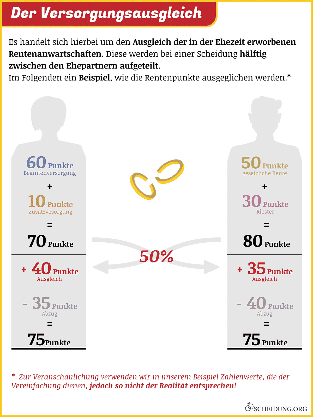 Wie lange dauert der versorgungsausgleich